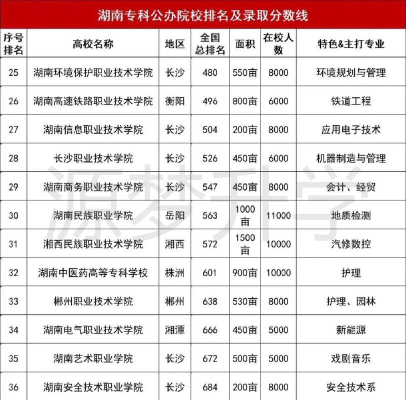 廣州工商職業(yè)技術(shù)學(xué)院分?jǐn)?shù)線_廣州工商學(xué)院各專業(yè)錄取分?jǐn)?shù)線_廣州工商學(xué)院分?jǐn)?shù)線多少