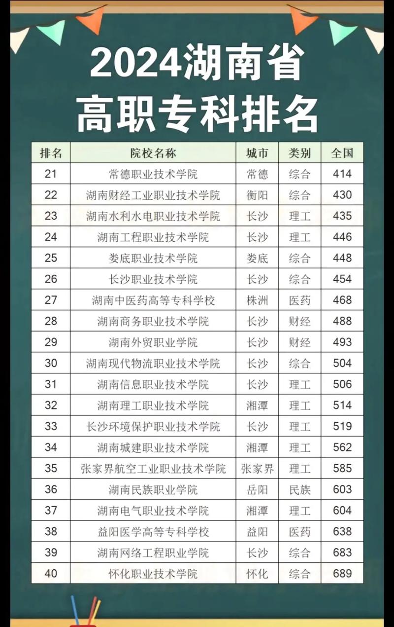 廣州工商學(xué)院分?jǐn)?shù)線多少_廣州工商職業(yè)技術(shù)學(xué)院分?jǐn)?shù)線_廣州工商學(xué)院各專業(yè)錄取分?jǐn)?shù)線