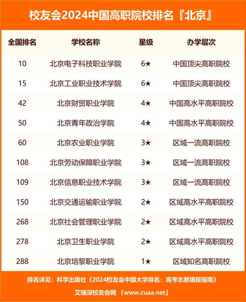 北京的?？芲北京?？茖W(xué)校有哪些_北京?？朴心男?/></p>
<p>2。注意：以上北京學(xué)院列表的數(shù)據(jù)僅來自互聯(lián)網(wǎng)，僅供參考！</p>
<p>北京學(xué)院簡介</p>
<p>3。北京北京大學(xué)軟件技術(shù)學(xué)院，北京北京大學(xué)軟件技術(shù)研究所，于2002年獲得了北京教育委員會的批準(zhǔn)。單元。該學(xué)院屬于國家擁有的資產(chǎn)。目前，總資產(chǎn)為80180萬元人民幣，收集了33萬本書。大學(xué)黨委員會和青年聯(lián)盟委員會隸屬于北京大學(xué)黨委員會和青年聯(lián)盟委員會。</p>
<p><img src='http://m.extremelittle.com/uploadfile/2025/0204/1738637649451_1.jpg' alt=
