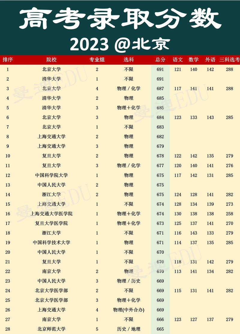 北京專科有哪些_北京專科學(xué)校有哪些_北京的專科