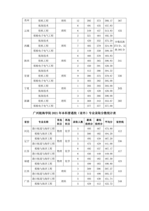廣州航海高等專科學校分數線_廣州航海學院大專分數線_廣州航海高等專科學校大專