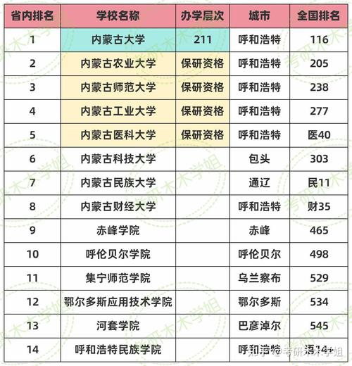 內蒙古財經大學怎么樣_內蒙古財經大虐_內蒙古財經大學百度