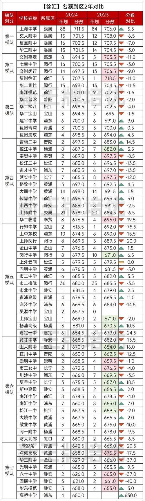 錄取分數西北工業線大學是多少_西北工業大學全國錄取分數線_西北工業大學錄取分數線