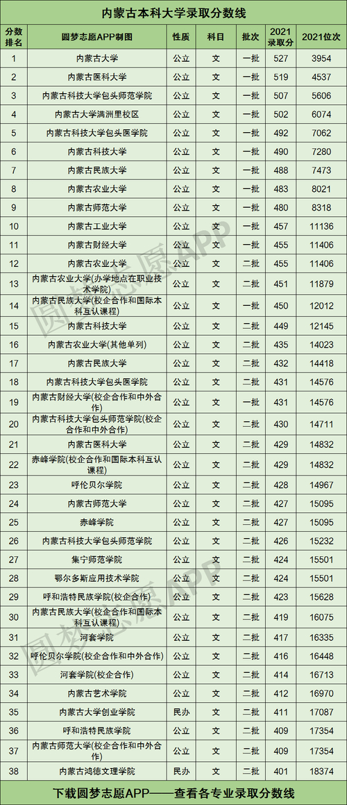 內蒙古工業大學分數線是多少_內蒙古工業大學分數線_內蒙古工業大學多少分錄取