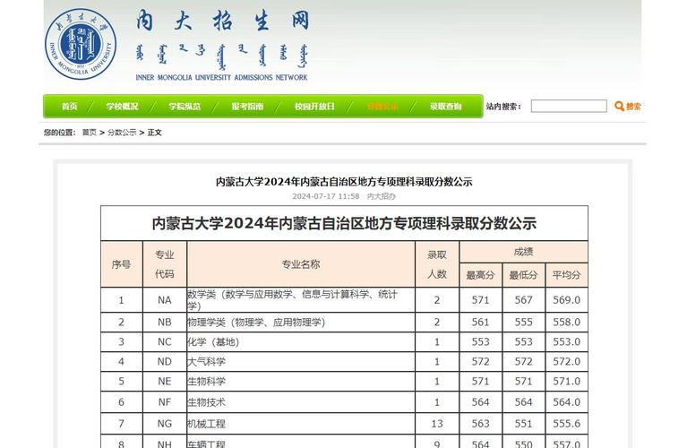 內蒙古工業大學多少分錄取_內蒙古工業大學分數線_內蒙古工業大學分數線是多少