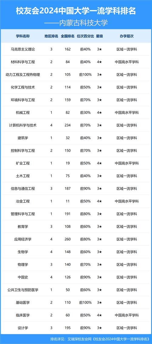 內蒙古農業大學分數線_內蒙古農業大學錄取最高分_內蒙古農大錄取分數線多少