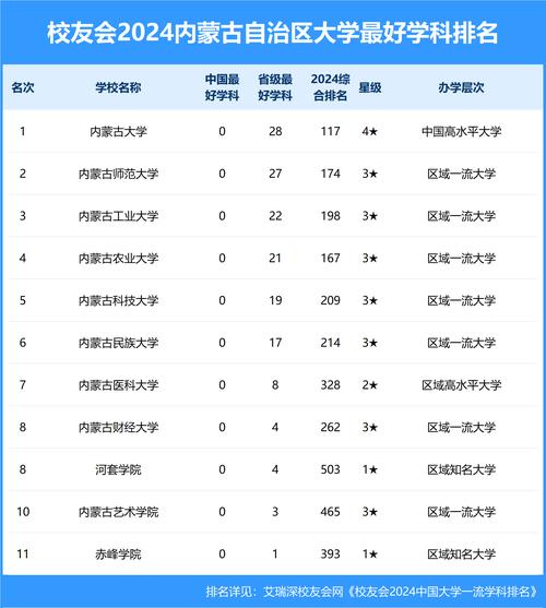 內蒙古農大錄取分數線多少_內蒙古農業大學錄取最高分_內蒙古農業大學分數線