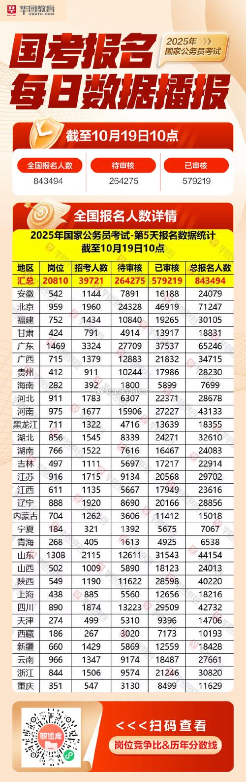 國家公務員考試報名官網網址_國家公務員報考網址_國家公務員考試官網報名入口