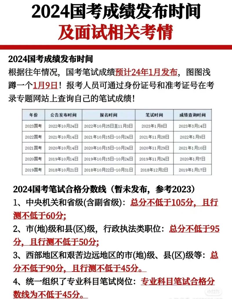 國家公務(wù)員考試成績什么時候出_國家公務(wù)員考試成績公布時間_國家公務(wù)員考試出成績時間
