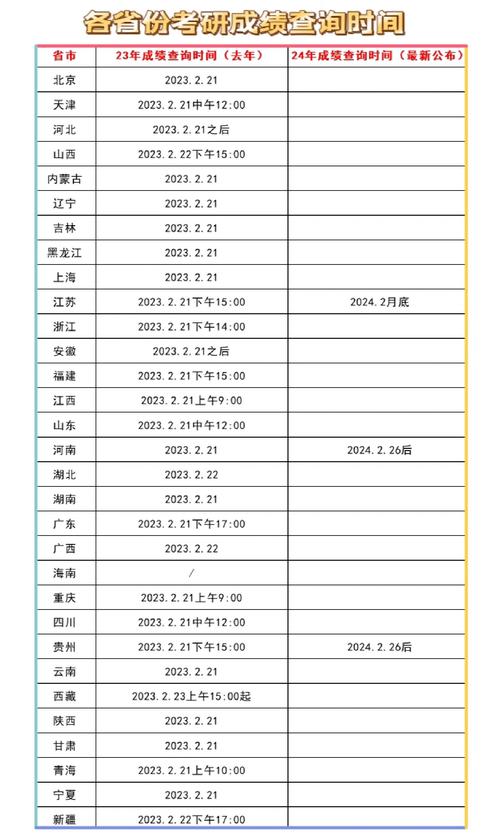 公布考試成績研究生時間怎么算_研究生成績公布日期_研究生考試成績公布時間