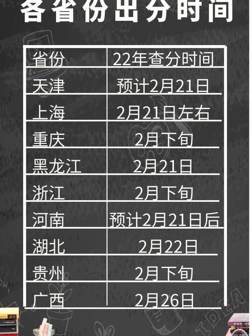 公布考試成績研究生時間怎么算_研究生考試成績公布時間_研究生成績公布日期