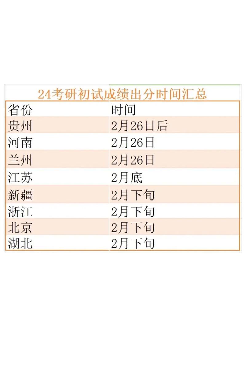 公布考試成績研究生時間怎么算_研究生考試成績公布時間_研究生成績公布日期
