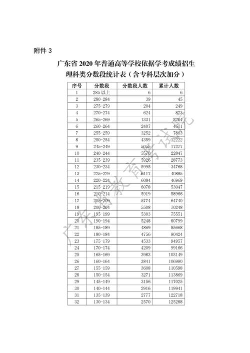 廣東省公務員考試成績_廣東省公務員考試成績比例_廣東省公務員考試往年成績