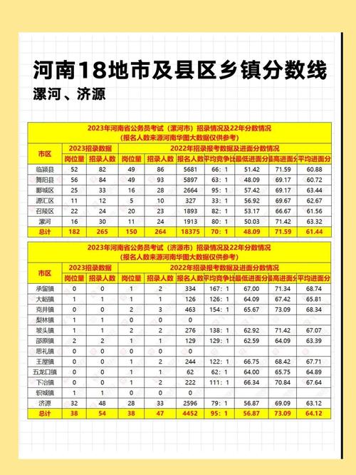 廣東省公務員考試成績_廣東省公務員考試往年成績_廣東省公務員考試成績比例