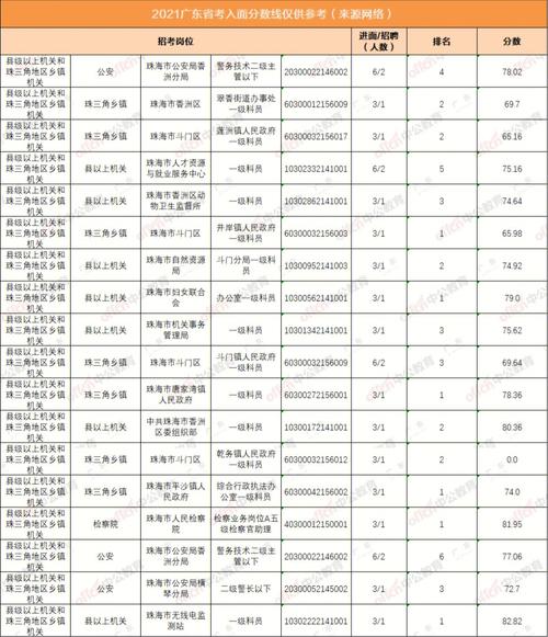 廣東省公務員考試成績_廣東省公務員考試往年成績_廣東省公務員考試成績比例