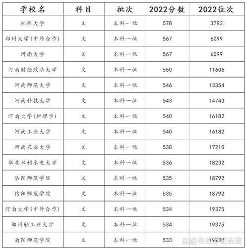 全國(guó)三本大學(xué)排名2013_中國(guó)大學(xué)排行榜2013_去年本科排名