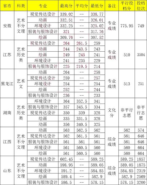 青島大學(xué)錄取通知書(shū)查詢_青島大學(xué)錄取結(jié)果查詢_青島大學(xué)錄取查詢系統(tǒng)