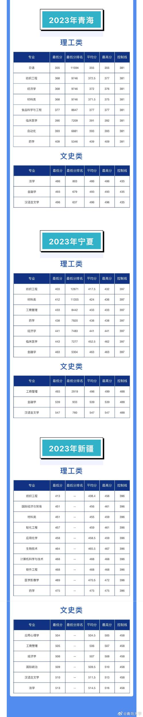 青島大學(xué)錄取結(jié)果查詢_青島大學(xué)錄取查詢系統(tǒng)_青島大學(xué)錄取通知書(shū)查詢