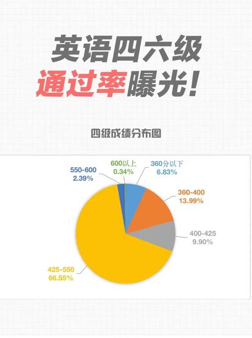 英語四級成績什么時候出_英語成績時候出成績嗎_英語成績英語