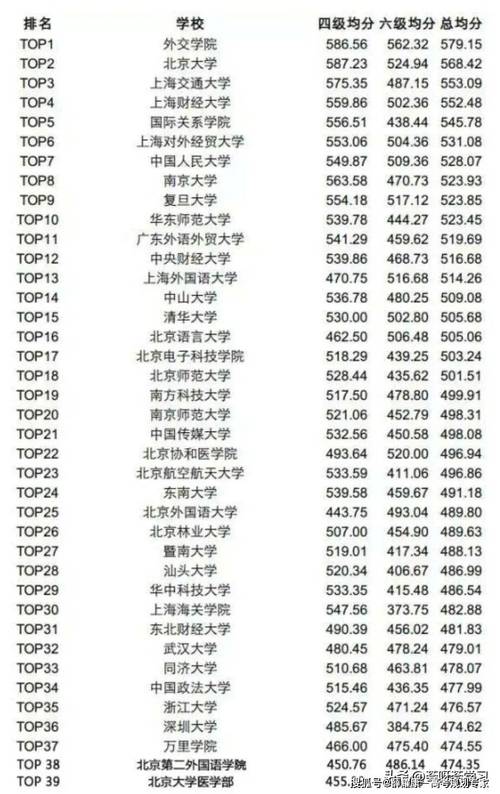 英語四級成績什么時候出_英語成績時候出成績嗎_英語成績英語