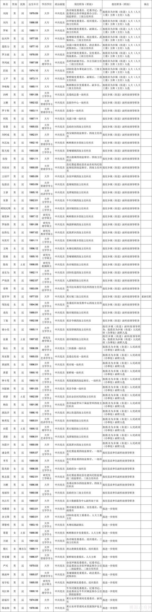 齊齊哈爾醫學院教育系統_齊齊哈爾醫學院教務處_齊齊哈爾醫學院教務系統