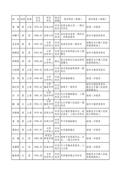 齊齊哈爾醫學院教務系統_齊齊哈爾醫學院教育系統_齊齊哈爾醫學院教務處