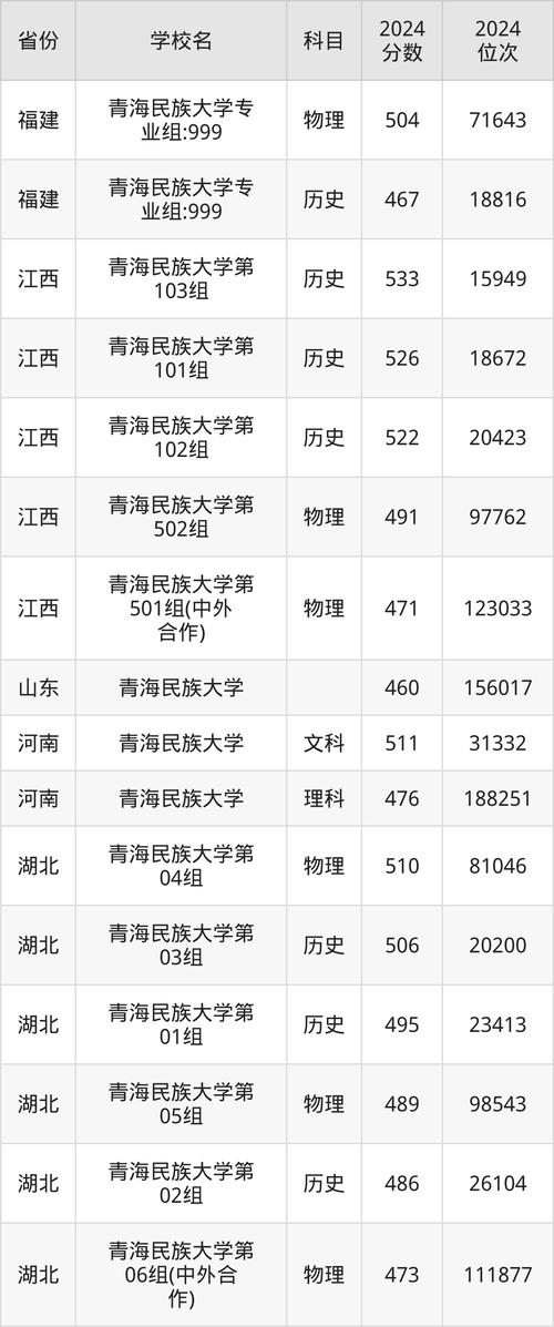 青海民族大學研究生_青海院民族大學研究生招生簡章_青海民族大學研究生院