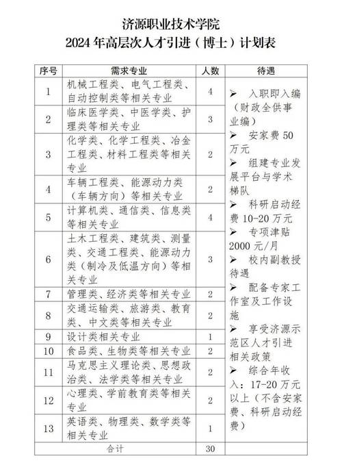泉州醫學高等專科在哪里_泉州醫學高等專科學校_泉州高等醫科大專