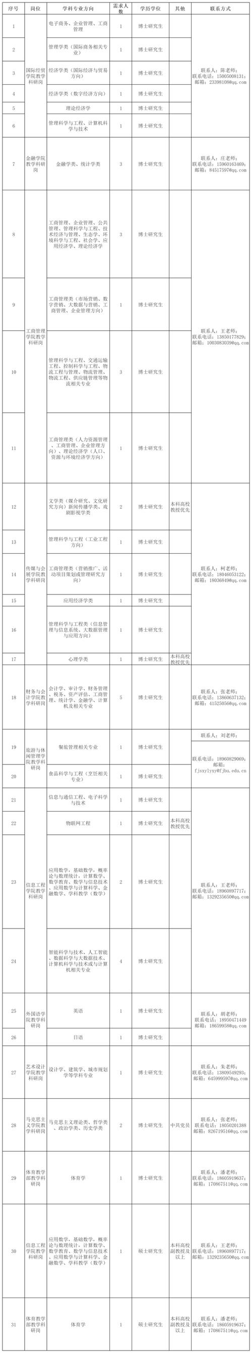 泉州醫學高等專科在哪里_泉州醫學高等專科學校_泉州高等醫科大專