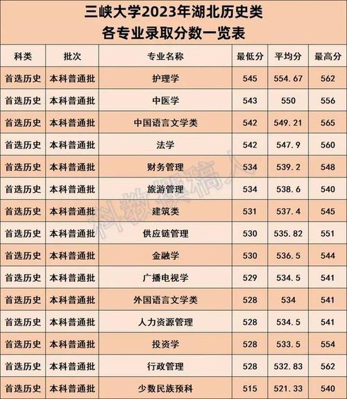 三峽學院成教電話_三峽成人學院大學教育怎么樣_三峽大學成人教育學院