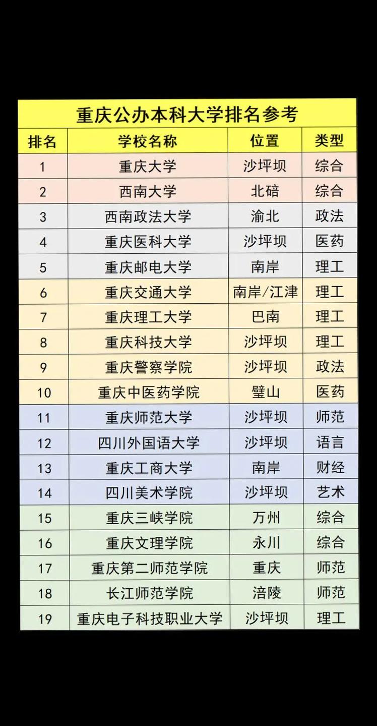 三峽醫(yī)藥高等?？茖W(xué)校_三峽醫(yī)藥高等專科學(xué)校多大_三峽醫(yī)藥高等?？茖W(xué)校專本貫通