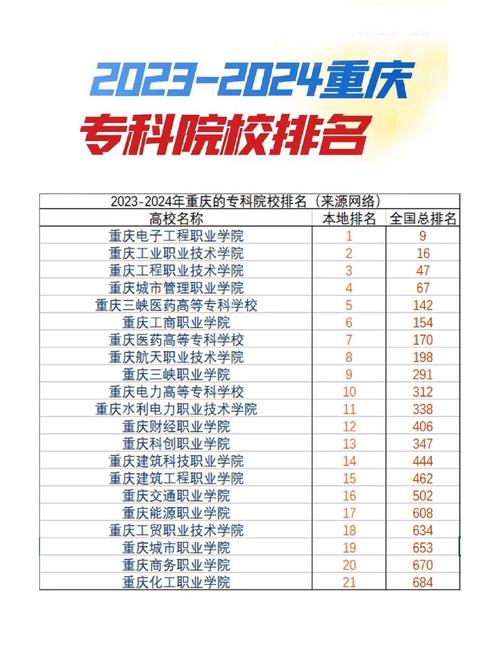 三峽醫(yī)藥高等?？茖W(xué)校多大_三峽醫(yī)藥高等?？茖W(xué)校_三峽醫(yī)藥高等?？茖W(xué)校專本貫通