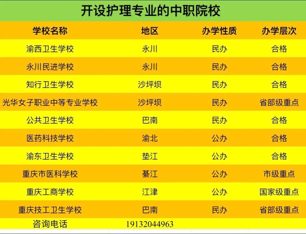 三峽醫(yī)藥高等?？茖W(xué)校_三峽醫(yī)藥高等專科學(xué)校多大_三峽醫(yī)藥高等?？茖W(xué)校專本貫通