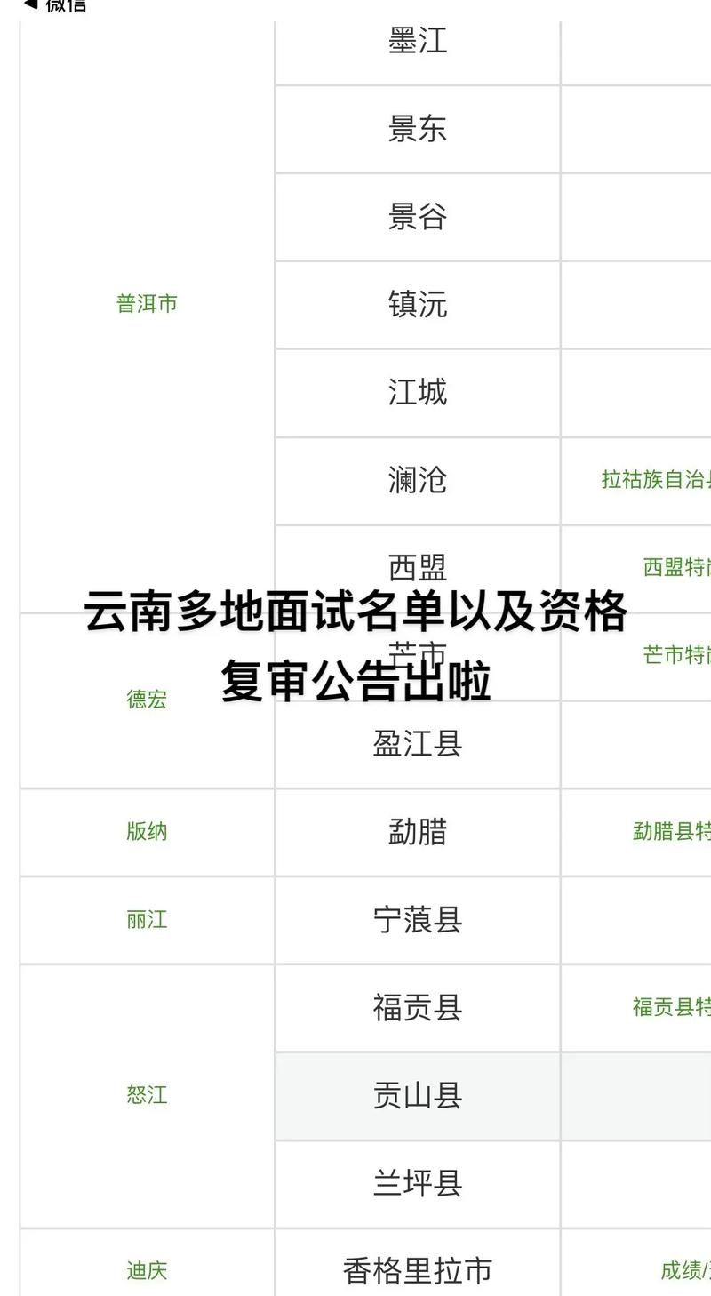 云南省特崗教師報名入口_云南省特崗教師招聘報名入口_云南省特崗教師報名流程