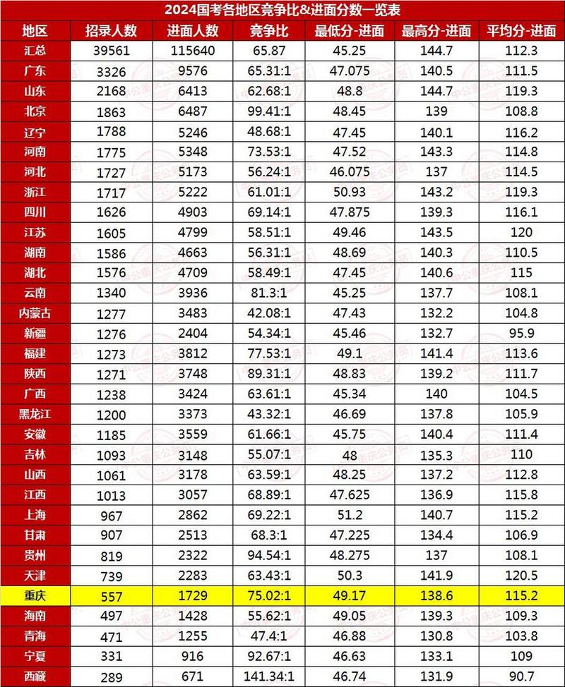 國家公務員考試網首頁_公務員考試網國家首頁在哪_國家公務員考試網百度百科