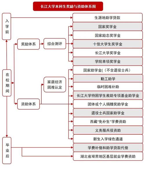 長江大學(xué)文理學(xué)院去年投檔線_長江大學(xué)文理學(xué)院最低分數(shù)線_長江大學(xué)文理學(xué)院分數(shù)線