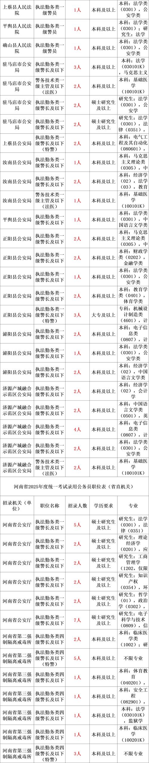 國家公務員考試報名專題網站_國家公務員考報名入口_國家公務員考試報名網