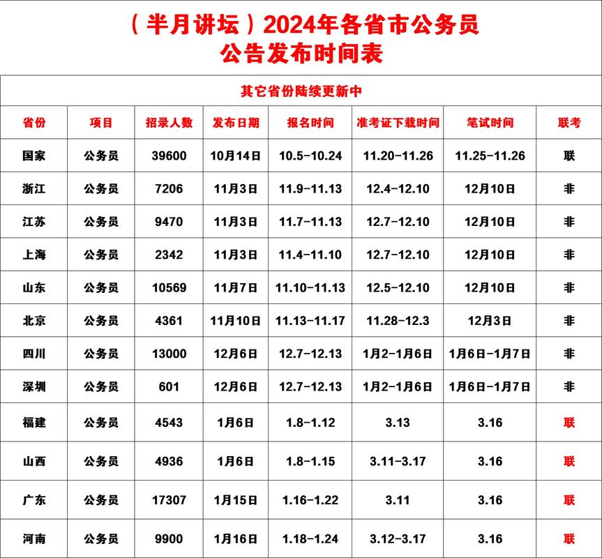 考證公務(wù)員準(zhǔn)考試國家有補(bǔ)貼嗎_國家公務(wù)員準(zhǔn)考證查詢?nèi)肟诠倬W(wǎng)_國家公務(wù)員考試準(zhǔn)考證