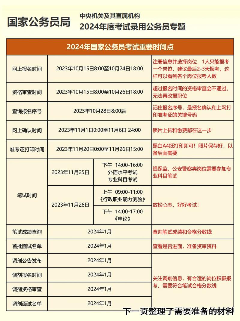 國家公務(wù)員準(zhǔn)考證查詢?nèi)肟诠倬W(wǎng)_國家公務(wù)員考試準(zhǔn)考證_考證公務(wù)員準(zhǔn)考試國家有補(bǔ)貼嗎