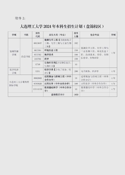 大連理工招生_大連理工大學招生網_大連理工大學招生辦