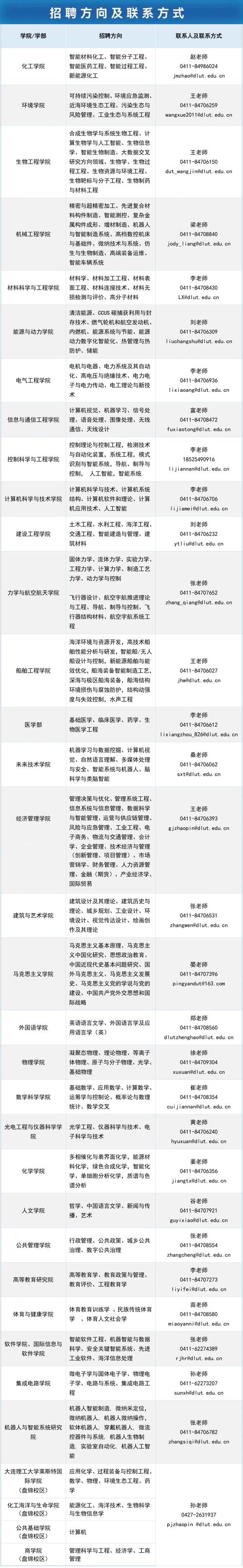 大連理工大學招生辦_大連理工招生_大連理工大學招生網