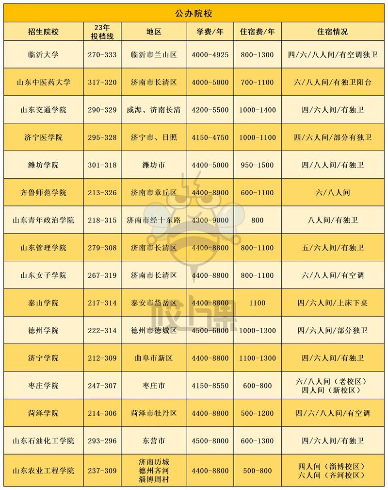 山東財經大學東方學院百度百科_山東財經大學東方學院簡介_山東財經大學東方學院
