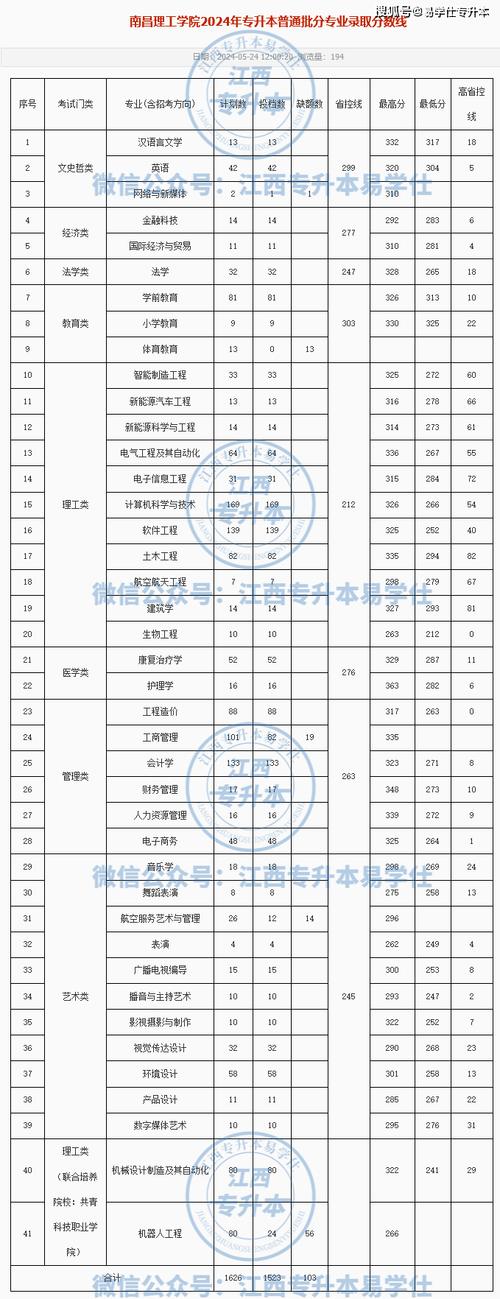 湖南交通職業技術學院分數線_湖南交通學院職業技術學院專業_湖南交通職業技術學院分數線