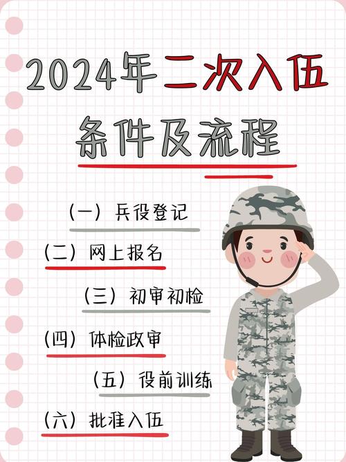大學生征兵報名系統在線填寫_大學生征兵入伍系統_大學生征兵報名系統