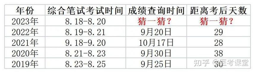國(guó)家醫(yī)學(xué)成績(jī)查詢?nèi)肟赺國(guó)家醫(yī)學(xué)考試查成績(jī)_國(guó)家醫(yī)學(xué)考試中心成績(jī)查詢
