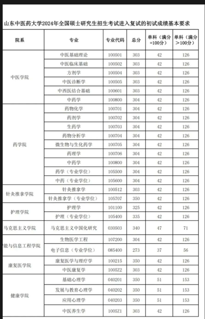 研究生成績山東_考研成績查詢山東_山東大學考研成績查詢