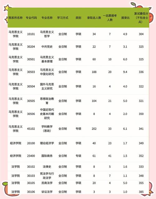 研究生成績山東_考研成績查詢山東_山東大學考研成績查詢