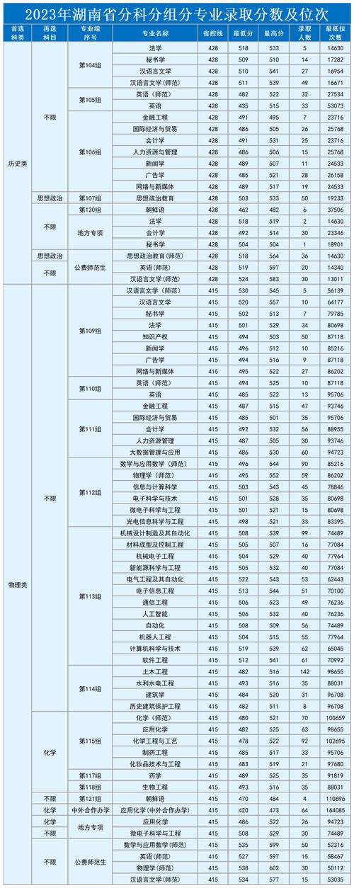湖南理工學(xué)院南湖學(xué)院分?jǐn)?shù)線_湖南理工學(xué)院南湖學(xué)院錄取_湖南理工大學(xué)南湖學(xué)院分?jǐn)?shù)線