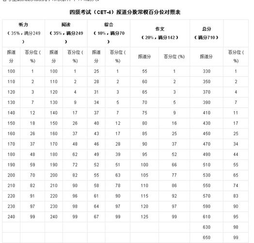 大學英語六級426分_大學英語六級分數線_英語六級線分數是多少