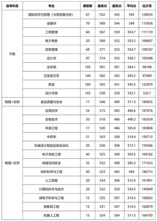 浙江教育考試院錄取查詢_浙江考試教育院網錄取查詢_浙江教育考試院錄取狀態查詢